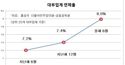 대부업체 이용자 1년새 37만여명 감소…떨려났나, 떠났나