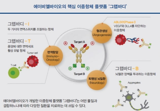 지난해 열린 '2019 대한민국 바이오 투자 콘퍼런스'에서 이상훈 에이비엘바이오 대표가 자사 파이프라인을 설명하고 있다./ 한경DB