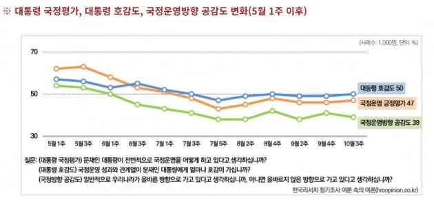 자료=한국리서치