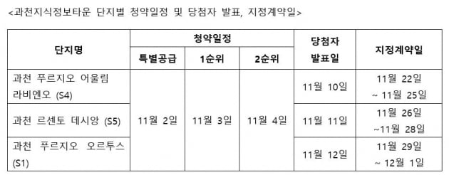 기다렸던 '과천로또' 오늘 공개…"3개 단지 동시청약 가능"