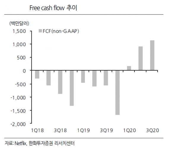 넷플릭스 현금 흐름 