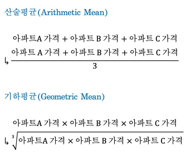 KB시세는 산술평균, 감정원은 기하평균을 쓰고 있다. /수식=신현보 한경닷컴 기자