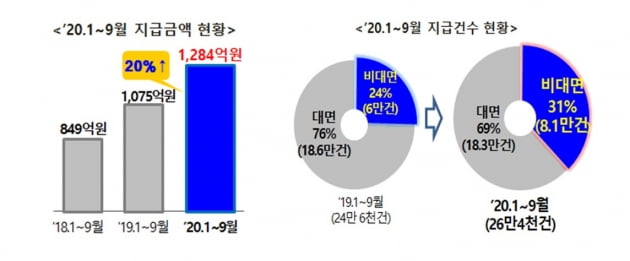 '이 편지' 받는 25만명, 최소 50만원 '까먹었던 돈' 생긴다