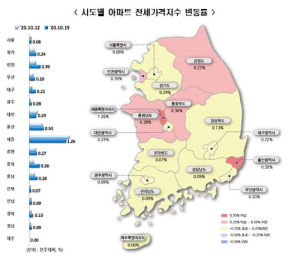 전세난 전국 확산…아파트 전셋값 5년 6개월 만에 최대 상승