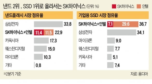 SK하이닉스의 인텔 인수 효과. 한경DB