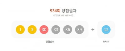 934회 로또 1등 4명…당첨금 57억씩