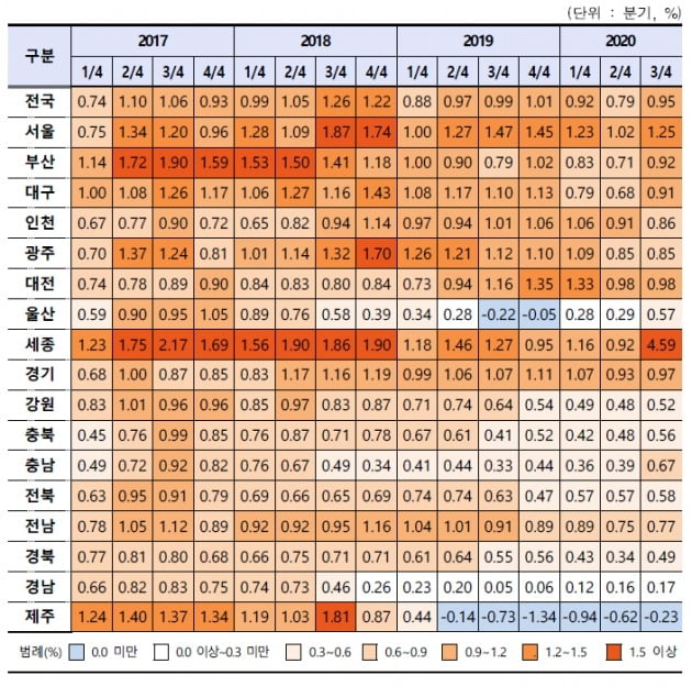 국토교토부 제공