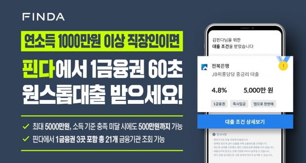 핀다, '대출 비교 서비스'에 전북은행 중금리 대출 상품 추가