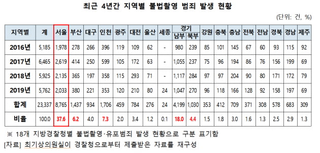 "아파트로 드론 날려 찍는다"…고도화되는 '불법촬영 범죄'