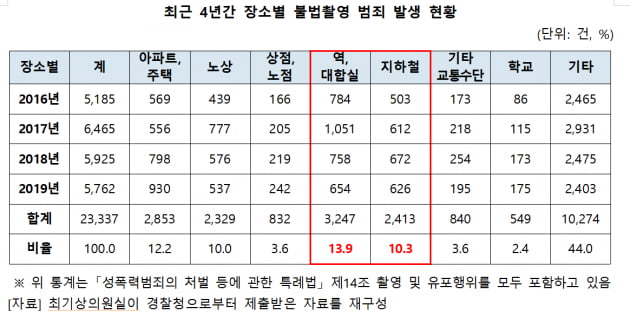 "아파트로 드론 날려 찍는다"…고도화되는 '불법촬영 범죄'