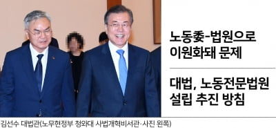 16년만에… 노동법원 다시 꺼내든 대법원