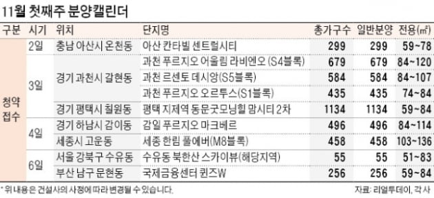 "로또 아파트 쏟아진다"…과천부터 세종시까지 줄줄이