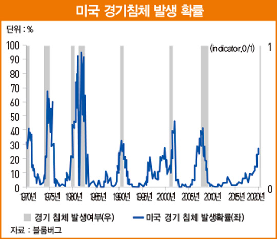 트럼프 대통령 코로나19 감염 사례로 본 경제·증시의 ‘최고통수권자 리스크’ [한상춘의 국제경제 심층 분석]