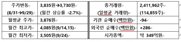 [IR뉴스] 텔레필드 월간리포트