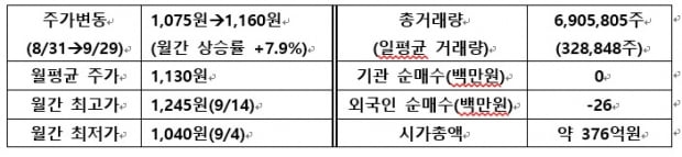 [IR뉴스] 제이엠아이 월간리포트