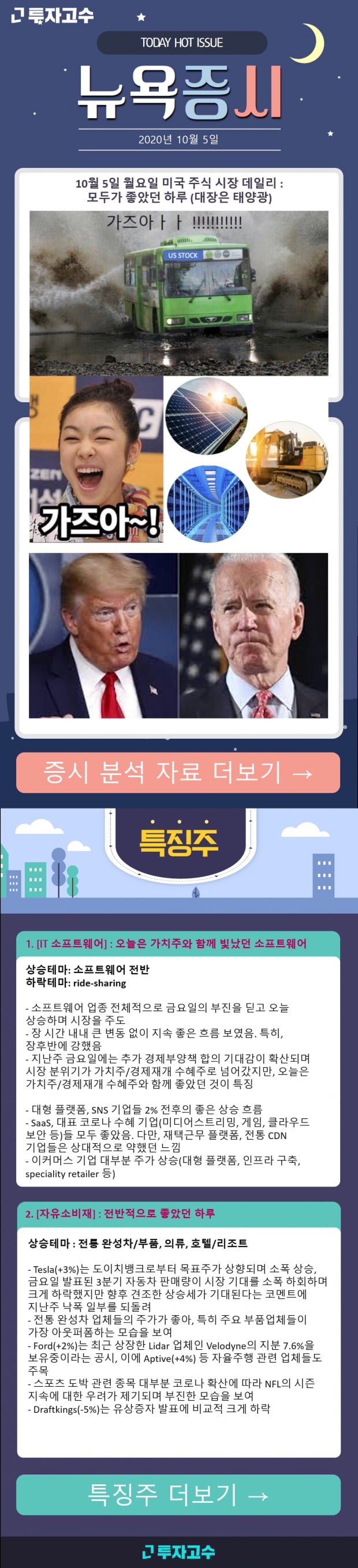 [뉴욕증시] 10월 5일 월요일 미국 주식 시장 데일리 : 모두가 좋았던 하루 (대장은 태양광)