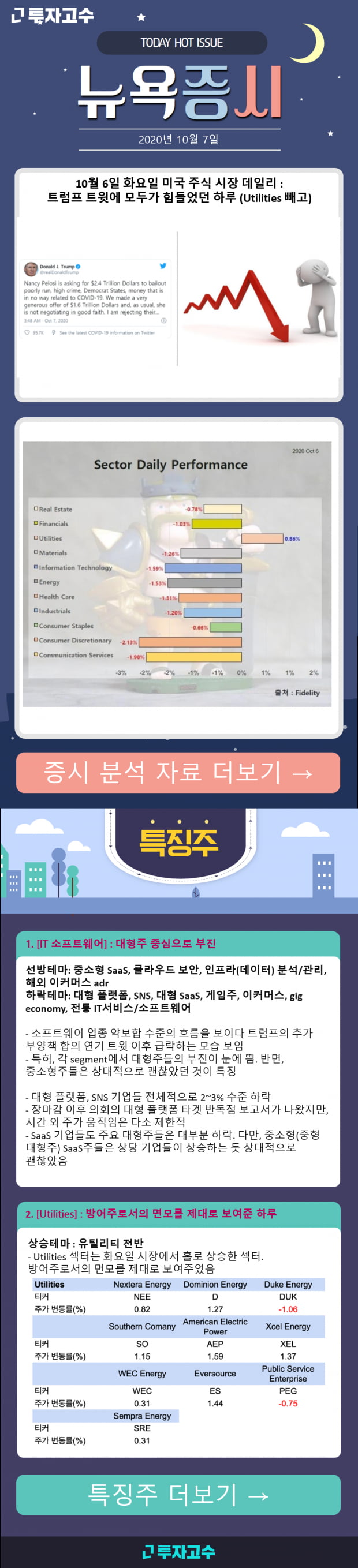 [뉴욕증시] 10월 6일 화요일 미국 주식 시장 데일리 : 트럼프 트윗에 모두가 힘들었던 하루 (Utilities 빼고)