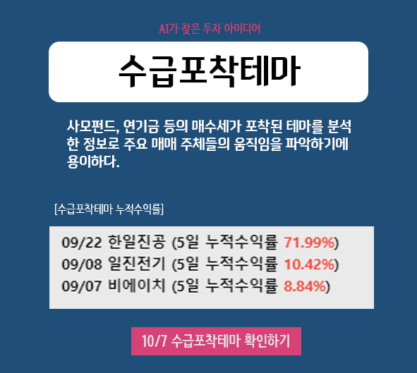 장마감 분석정보 TOP4_시간외급등주, 외인·기관매매비중상위 종목 외