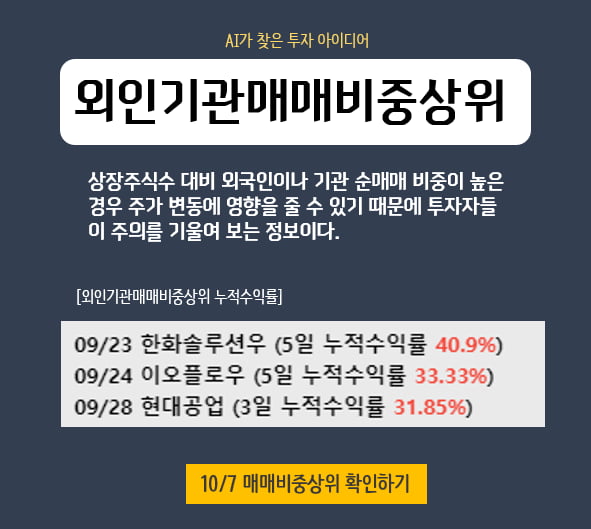 장마감 분석정보 TOP4_시간외급등주, 외인·기관매매비중상위 종목 외