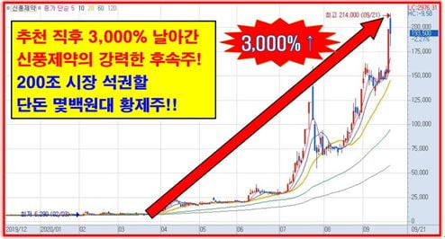 재료 임박! 200조 시장 독식할 몇백원대 황제주!!!