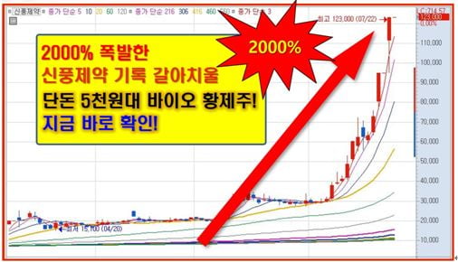 2,000% 신약 터지는 단돈 4천원대 Bio황제주!