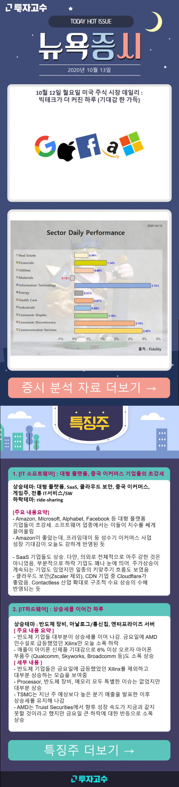 [뉴욕증시] 10월 12일 월요일 미국 주식 시장 데일리 : 빅테크가 더 커진 하루 (기대감 한 가득)