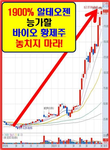 180조원대 불치병 시장 석권할 바이오 황제주!