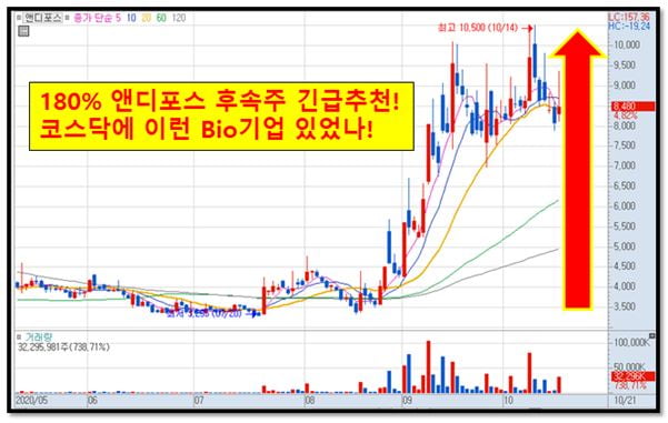 180% 엔디포스를 이을 후속주 大공개!