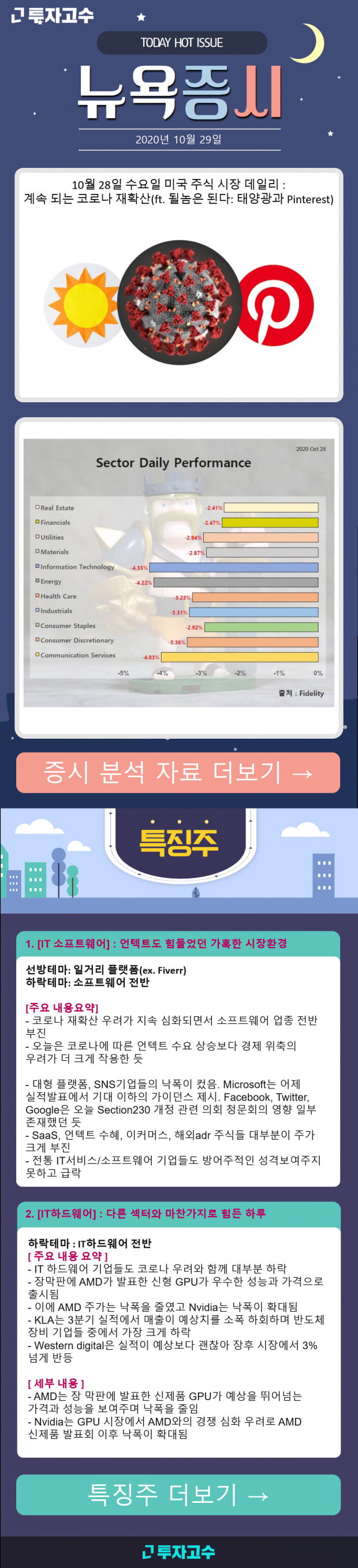 [뉴욕증시] 10월 28일 수요일 미국 주식 시장 데일리 : 계속 되는 코로나 재확산(ft. 될놈은 된다: 태양광과 Pinterest)