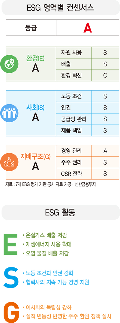 [ESG 분석]SK하이닉스, 폐기물·온실가스 재활용에 적극적 행보…노동 조건 강화