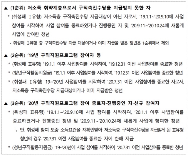 [현장이슈] &#34;수혜자들이 알아서 적절한 곳에 쓰시길&#34;···묻지도 따지지도 않는 &#39;청년특별구직지원금&#39; 실효성 논란