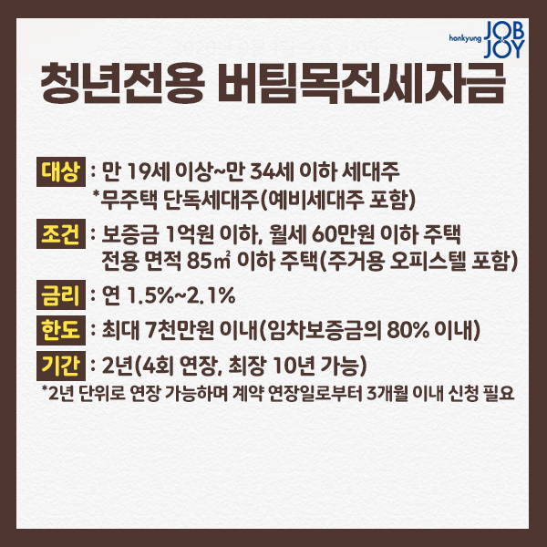 청년 전월세보증금대출