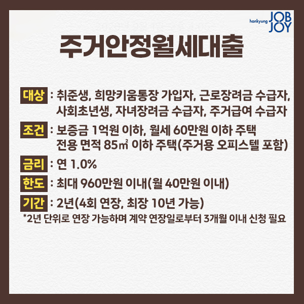 청년 전월세보증금대출