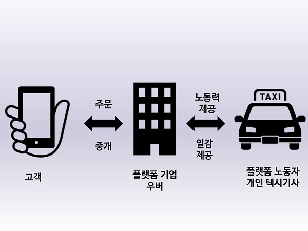 [플랫폼 노동 백과사전②] 새로운 고용시장의 희망 ‘플랫폼 노동’ 톺아보기