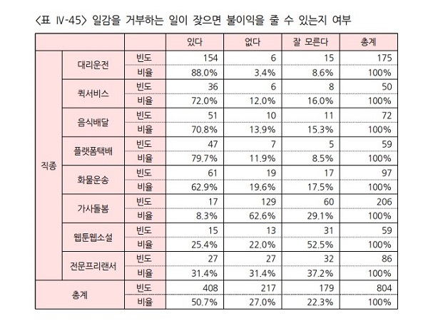 [플랫폼 노동 백과사전②] 새로운 고용시장의 희망 ‘플랫폼 노동’ 톺아보기