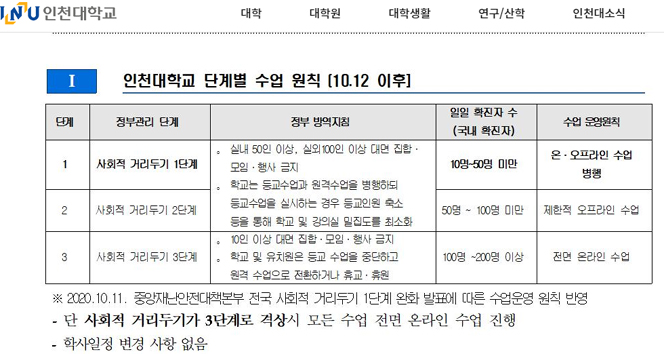 ‘사회적 거리두기 1단계’ 대학가 대면수업 확대···건국대·숭실대·중앙대 제외