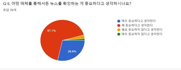 “구독하고 싶은 언론사가 없어요” ‘뉴스 매체 유랑’하는 대학생들