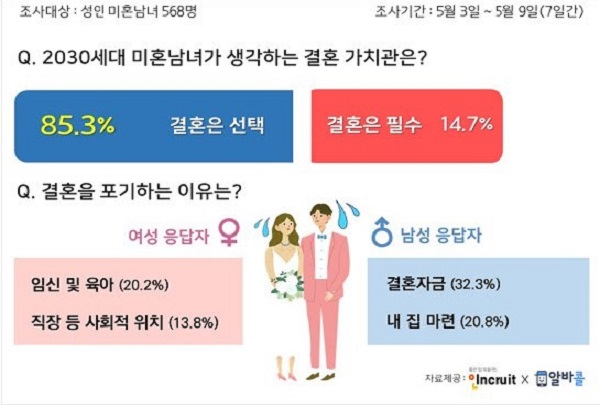 비혼주의자들이 이야기하는 &#39;싱글 라이프’의 장점은?