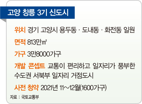 [미리 보는 3기 신도시] 고양 창릉, 일산보다 가깝고 기업용지 판교의 2배…서북부 일자리 거점도시 만든다