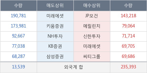 현대제철