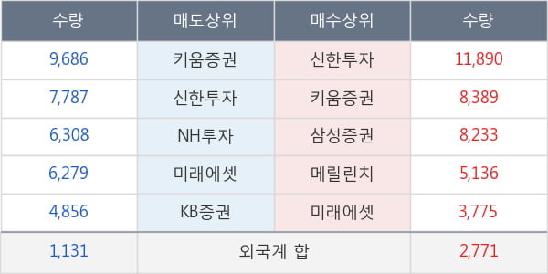 대한유화