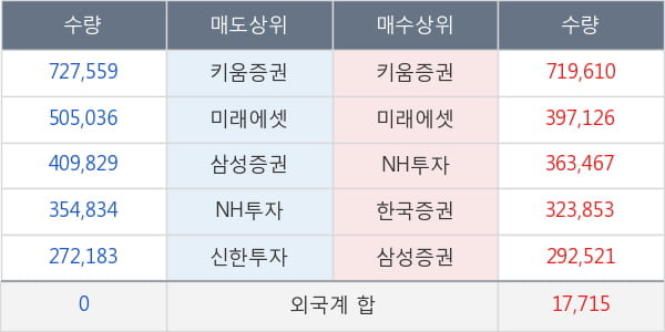 한화솔루션