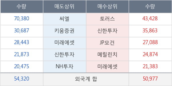 롯데케미칼