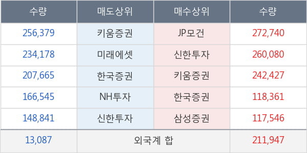 팬오션