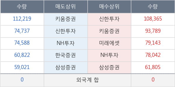 만도