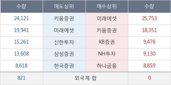 현대오토에버