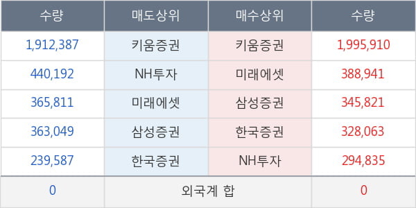 신테카바이오