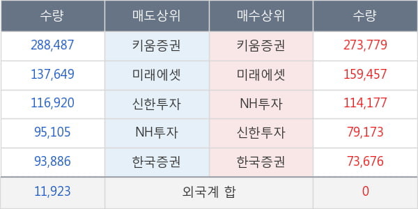 유바이오로직스