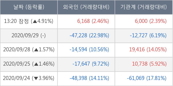 대림산업