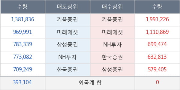 두산퓨얼셀